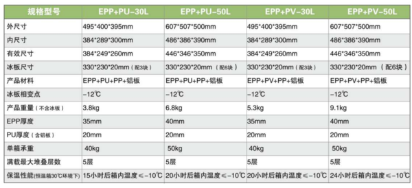 EPP保溫箱 產品資料_00(1).png